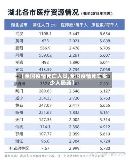 【全国疫情死亡人员,全国疫情死亡多少人最新】-第1张图片