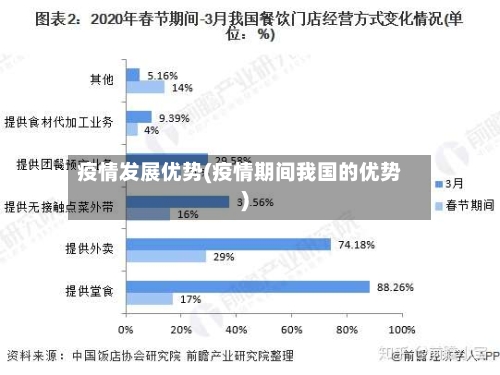 疫情发展优势(疫情期间我国的优势)-第1张图片