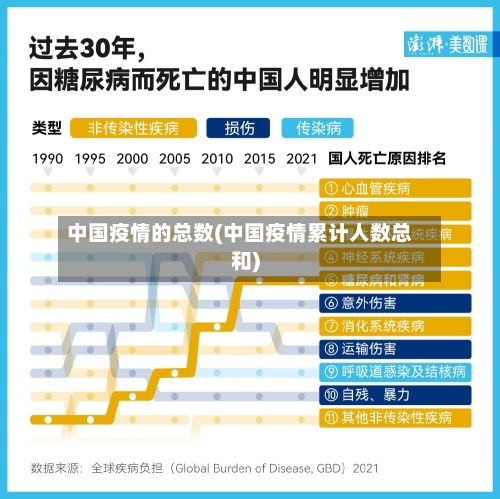 中国疫情的总数(中国疫情累计人数总和)-第2张图片
