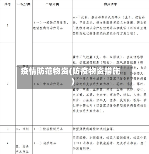 疫情防范物资(防疫物资措施)-第3张图片