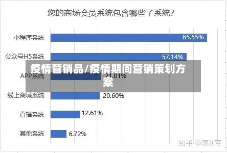 疫情营销品/疫情期间营销策划方案-第1张图片