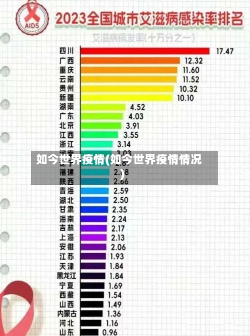 如今世界疫情(如今世界疫情情况)-第1张图片