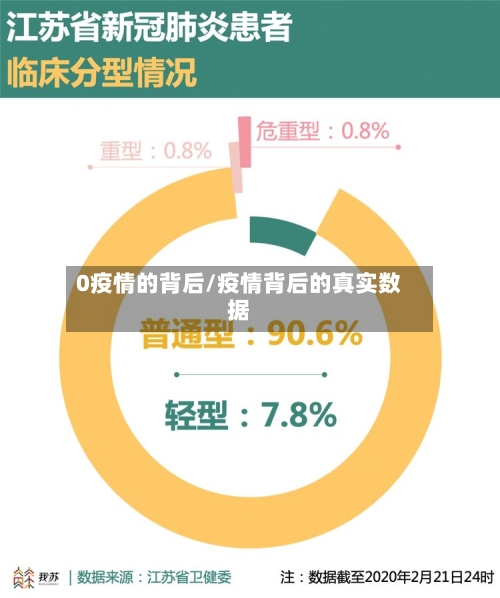 0疫情的背后/疫情背后的真实数据-第2张图片