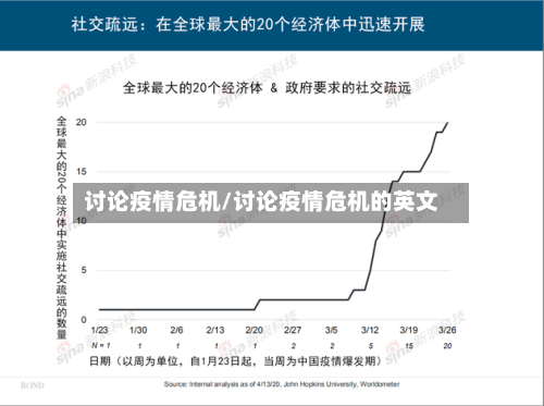 讨论疫情危机/讨论疫情危机的英文-第3张图片