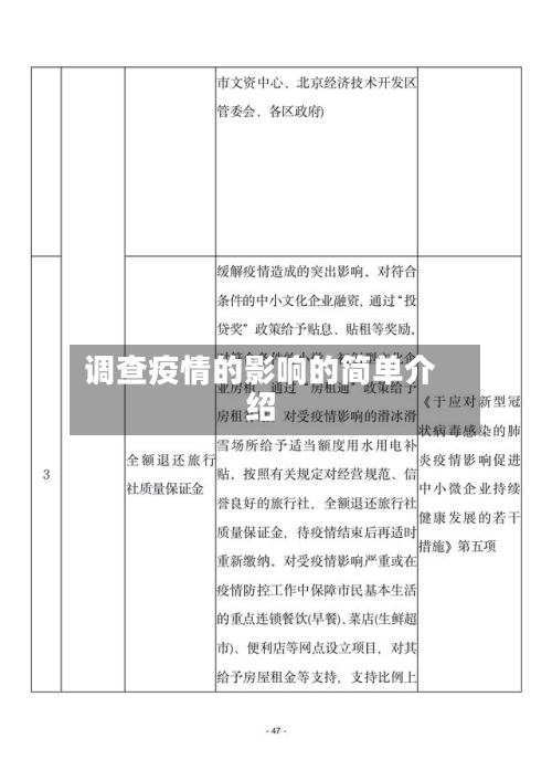 调查疫情的影响的简单介绍-第2张图片