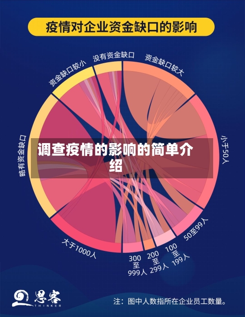 调查疫情的影响的简单介绍-第3张图片