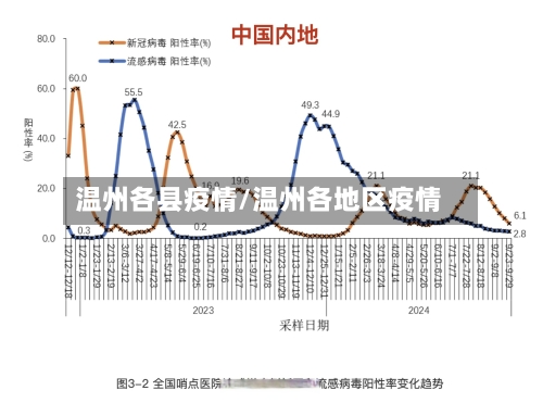 温州各县疫情/温州各地区疫情-第2张图片