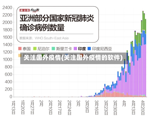 关注国外疫情(关注国外疫情的软件)-第1张图片