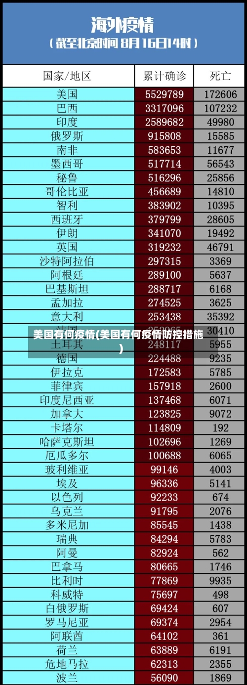 美国有何疫情(美国有何疫情防控措施)-第3张图片