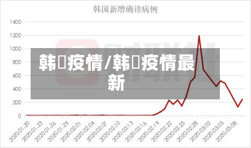 韩囯疫情/韩囯疫情最新-第3张图片