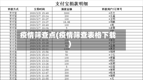 疫情筛查点(疫情筛查表格下载)-第2张图片