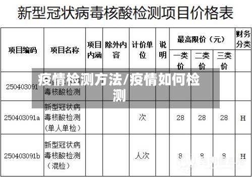 疫情检测方法/疫情如何检测-第1张图片