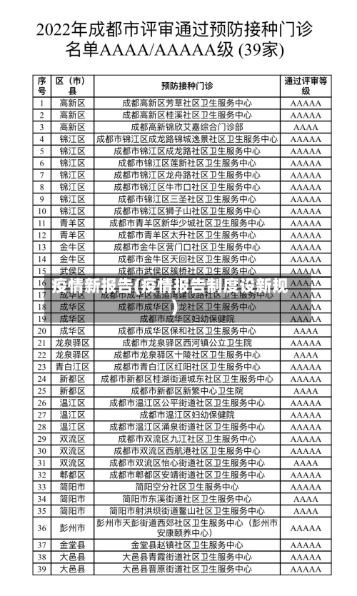 疫情新报告(疫情报告制度设新规)-第1张图片