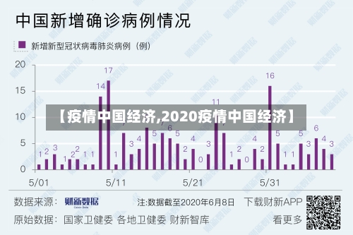 【疫情中国经济,2020疫情中国经济】-第1张图片