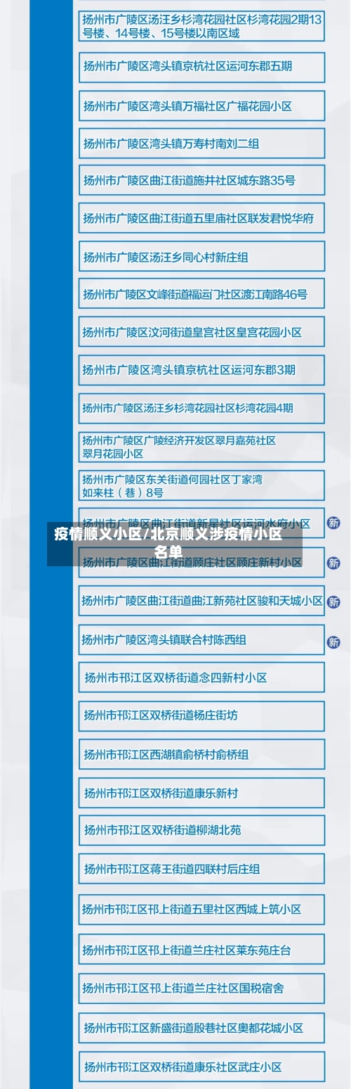 疫情顺义小区/北京顺义涉疫情小区名单-第2张图片