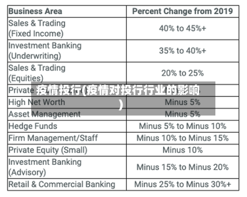 疫情投行(疫情对投行行业的影响)-第1张图片
