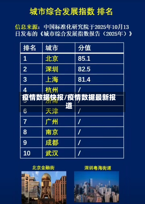 疫情数据快报/疫情数据最新报道-第2张图片