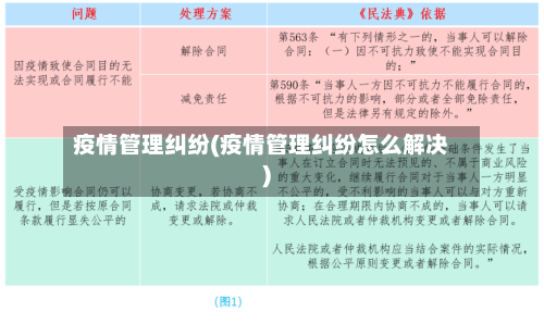 疫情管理纠纷(疫情管理纠纷怎么解决)-第2张图片