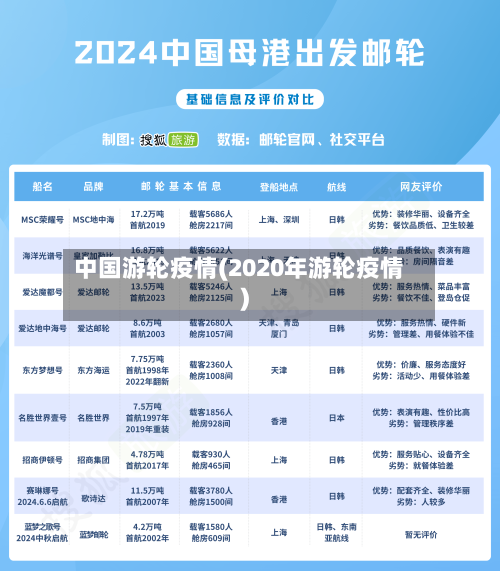 中国游轮疫情(2020年游轮疫情)-第1张图片