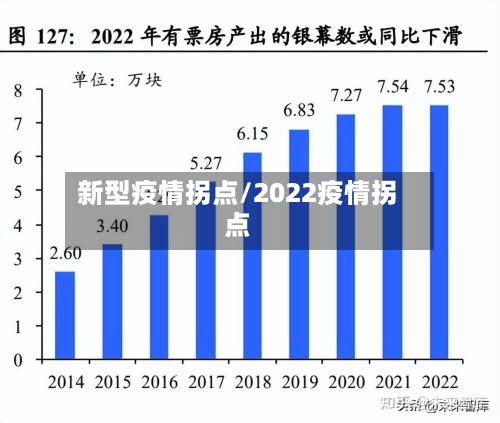 新型疫情拐点/2022疫情拐点-第3张图片