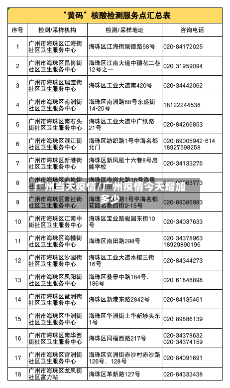 广州当天疫情/广州疫情今天增加多少-第2张图片