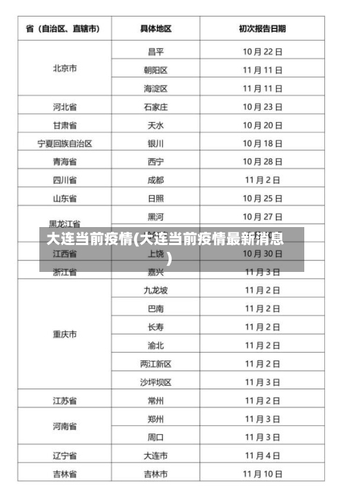 大连当前疫情(大连当前疫情最新消息)-第1张图片