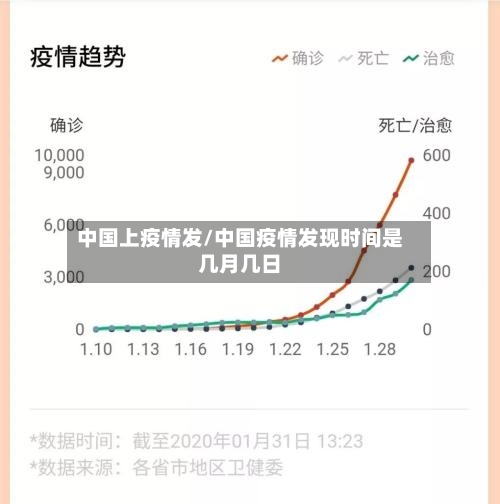 中国上疫情发/中国疫情发现时间是几月几日-第2张图片