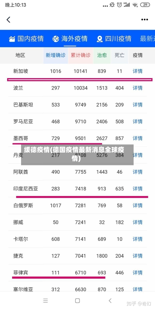 缓德疫情(德国疫情最新消息全球疫情)-第3张图片