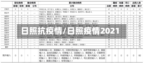 日照抗疫情/日照疫情2021-第2张图片