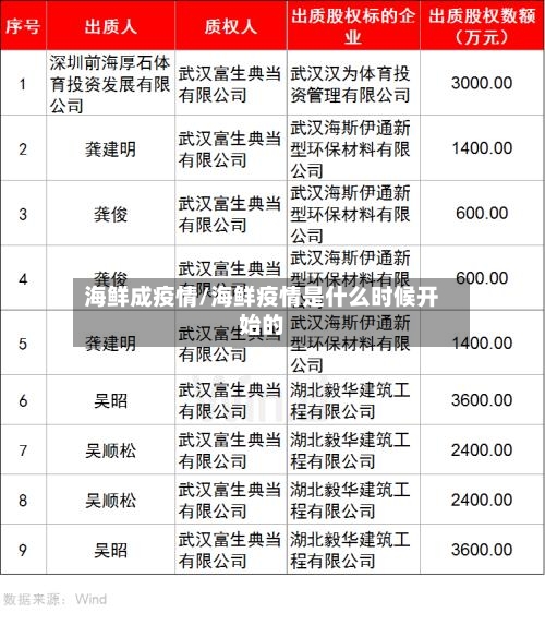 海鲜成疫情/海鲜疫情是什么时候开始的-第2张图片