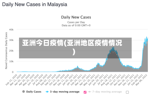 亚洲今日疫情(亚洲地区疫情情况)-第2张图片
