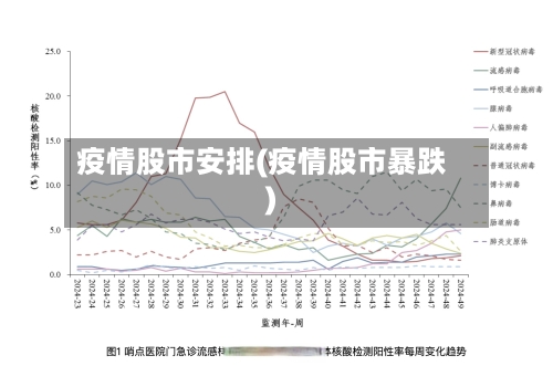 疫情股市安排(疫情股市暴跌)-第1张图片
