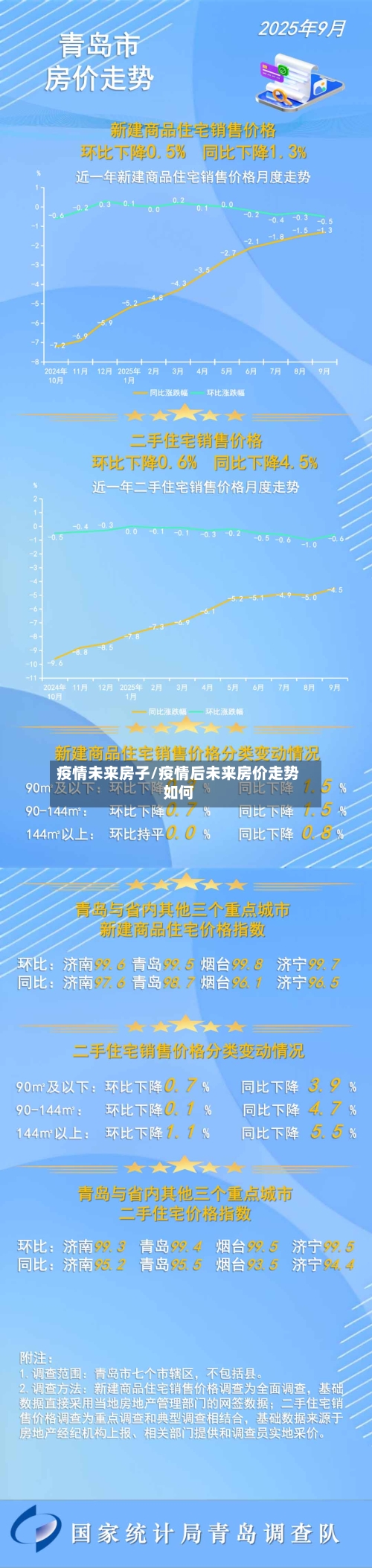 疫情未来房子/疫情后未来房价走势如何-第1张图片
