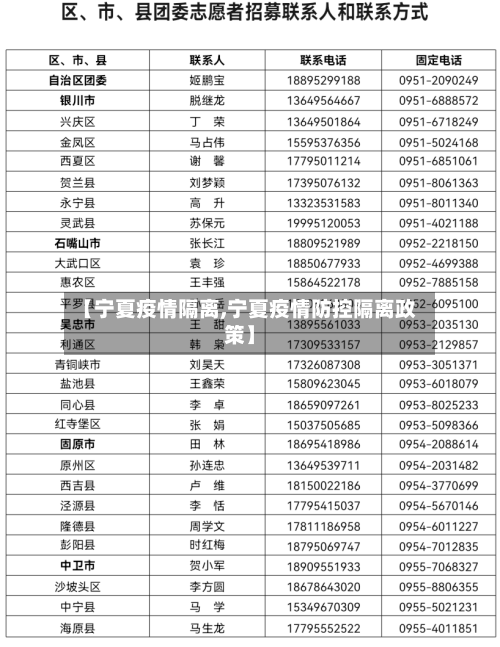 【宁夏疫情隔离,宁夏疫情防控隔离政策】-第1张图片