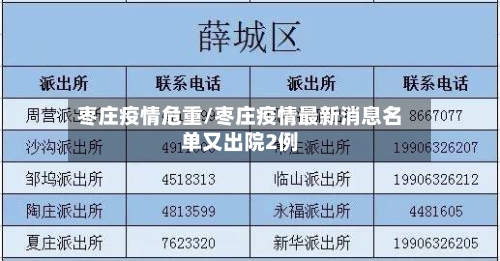 枣庄疫情危重/枣庄疫情最新消息名单又出院2例-第1张图片