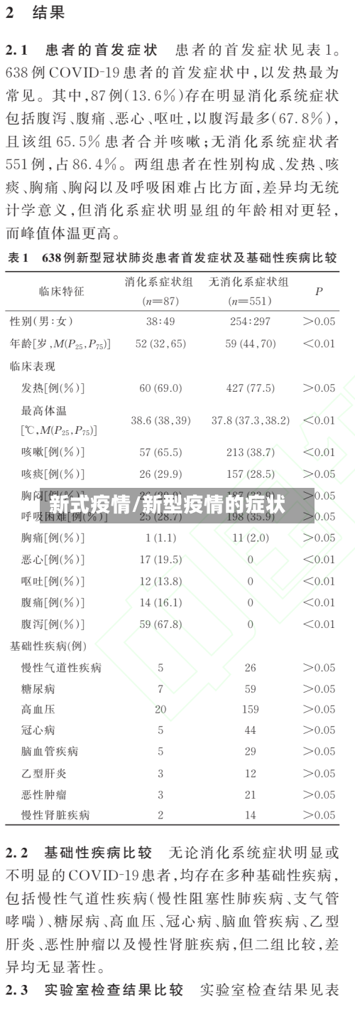 新式疫情/新型疫情的症状-第1张图片