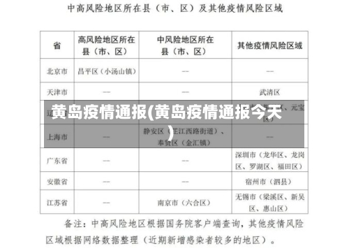 黄岛疫情通报(黄岛疫情通报今天)-第2张图片