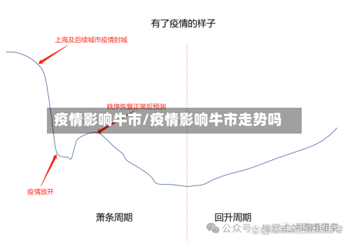疫情影响牛市/疫情影响牛市走势吗-第1张图片