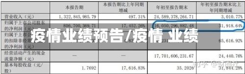 疫情业绩预告/疫情 业绩-第3张图片