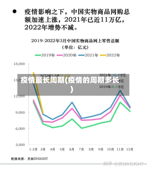 疫情最长周期(疫情的周期多长)-第2张图片