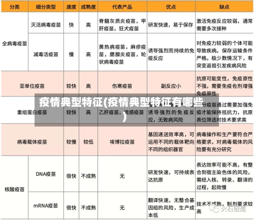 疫情典型特征(疫情典型特征有哪些)-第1张图片