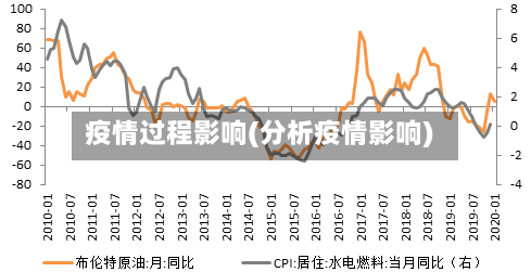疫情过程影响(分析疫情影响)-第2张图片