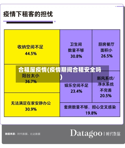 合租屋疫情(疫情期间合租安全吗)-第1张图片