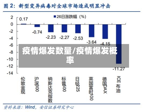 疫情爆发数量/疫情爆发概率-第1张图片