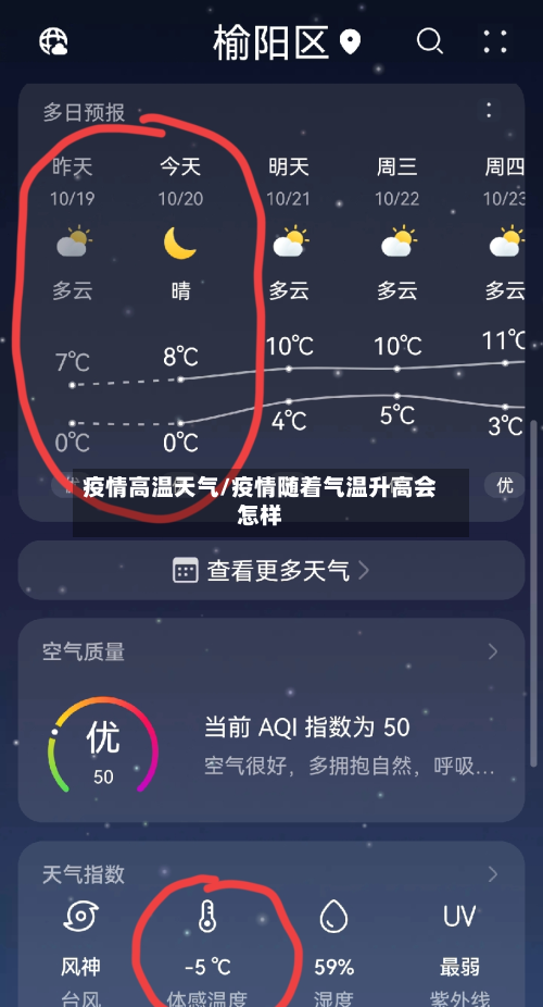 疫情高温天气/疫情随着气温升高会怎样-第2张图片