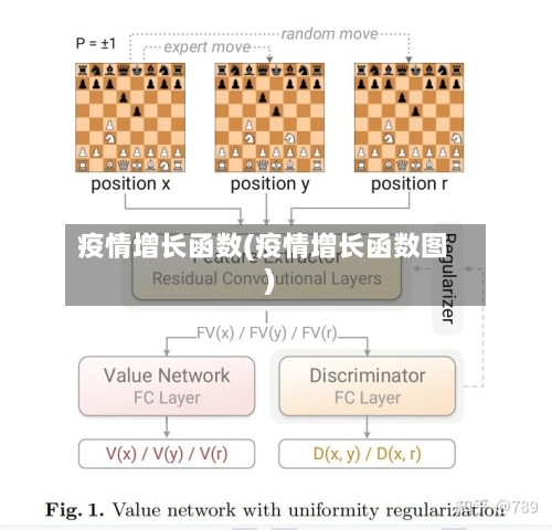 疫情增长函数(疫情增长函数图)-第3张图片