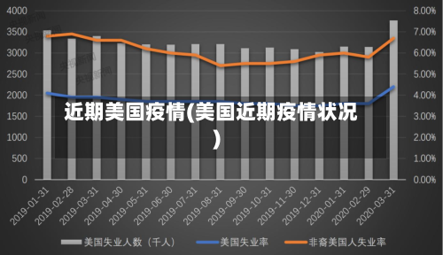 近期美国疫情(美国近期疫情状况)-第2张图片