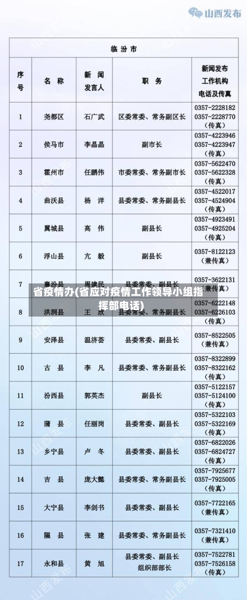 省疫情办(省应对疫情工作领导小组指挥部电话)-第3张图片