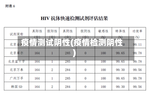 疫情测试阴性(疫情检测阴性)-第1张图片