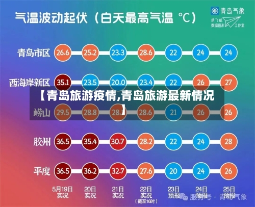 【青岛旅游疫情,青岛旅游最新情况】-第1张图片
